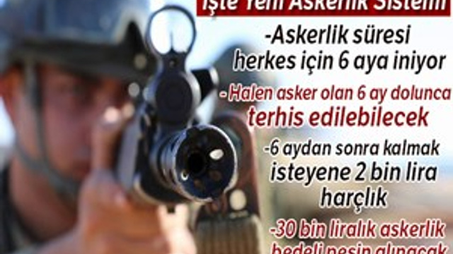 Milli Savunma Bakanı Akar, yeni askerlik sisteminin detaylarını anlattı